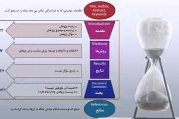 مقاله نویسی